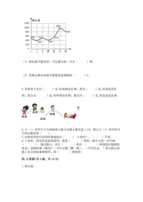 小学数学六年级上册期末考试卷附参考答案（a卷）.docx