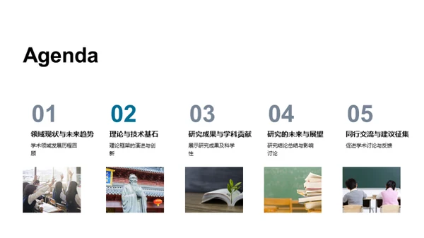 学术研究蓝图