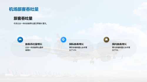 航空未来：振翅飞翔