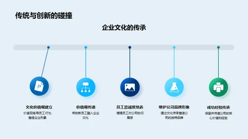 企业文化创新探索