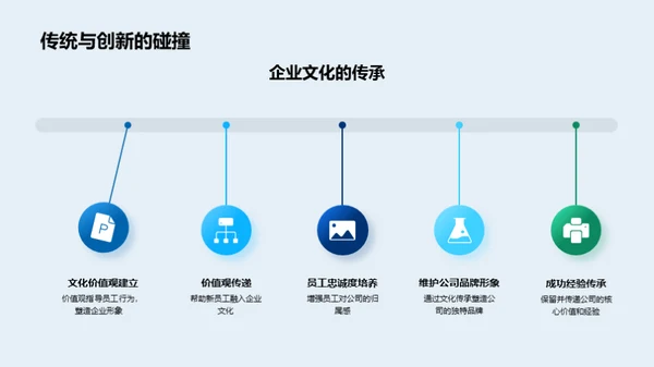 企业文化创新探索