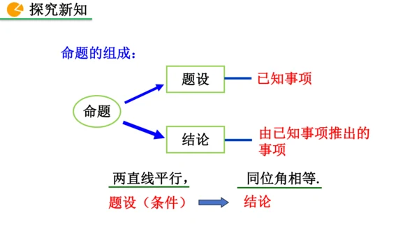 7.3 命题、定理、证明