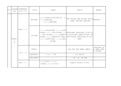 食品28大类分类