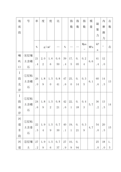 东调南下某标段明渠施工组织设计(投标).docx