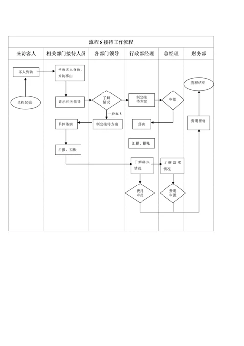 办公室工作流程图示.docx