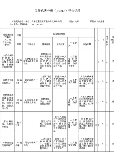 5工作危害分析研究报告