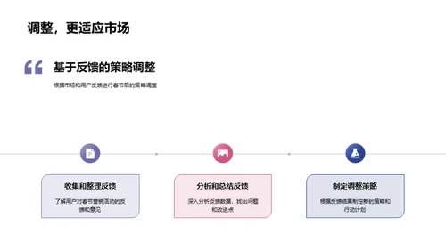 春节新媒体营销反思