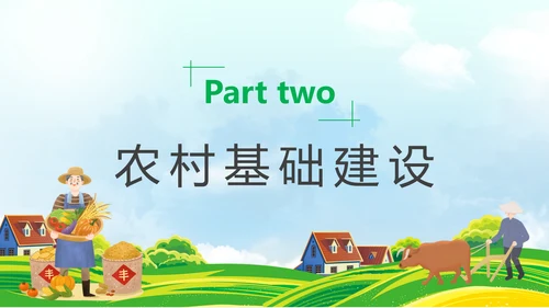 农业现代，农村现代化PPT模板