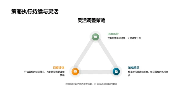 决胜高考的策略之道