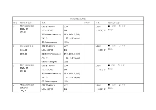 服务器存储网络设备巡检报告