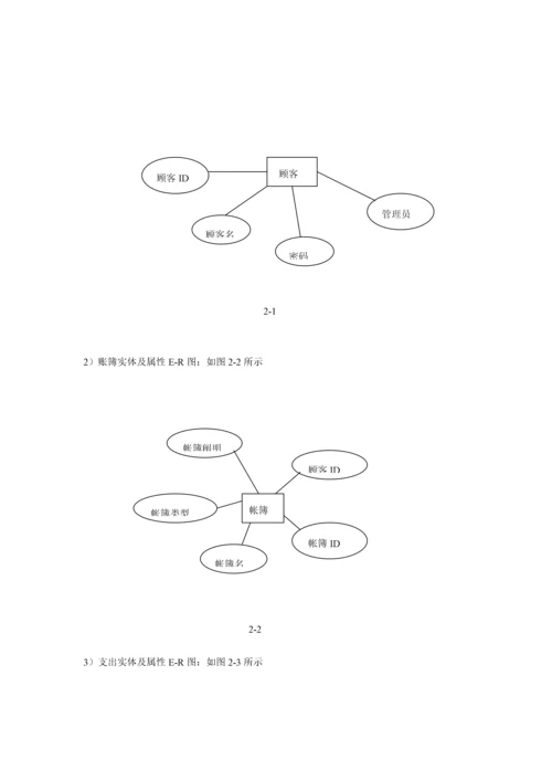 数据库重点技术优质课程设计.docx