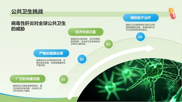 绿色插画风世界肝炎日PPT模板