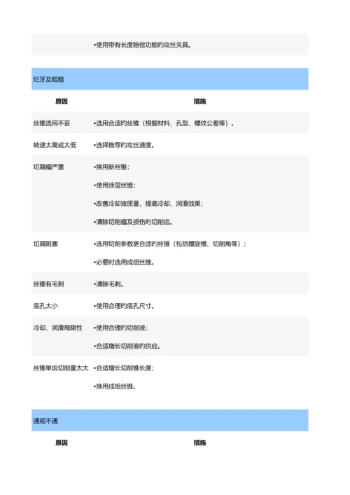 丝锥攻丝过程中常见问题及解决措施.docx