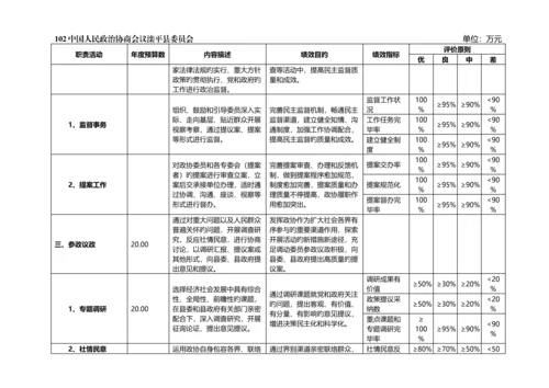 滦平县政协部门预算信息公开.docx