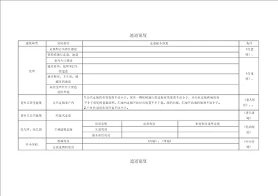 建筑设计常用通道宽度标准