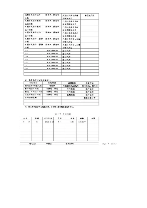 检验科SOP文件