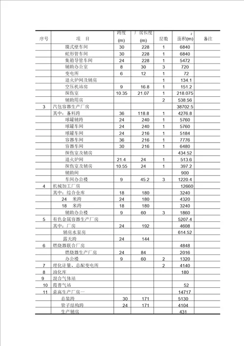 锅炉与环保产品生产加工项目专题报告