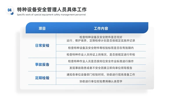 蓝白渐变实拍风特种设备培训PPT模板