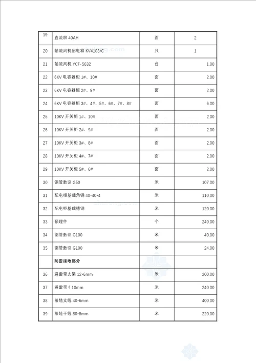 泵站机电设备安装工程施工方案39页