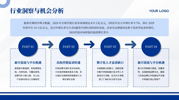 蓝色商务职业规划通用PPT模板