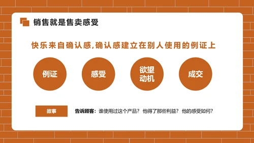 房地产销售培训PPT模版