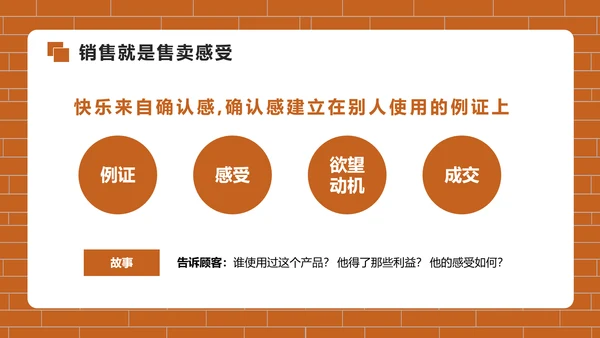 房地产销售培训PPT模版
