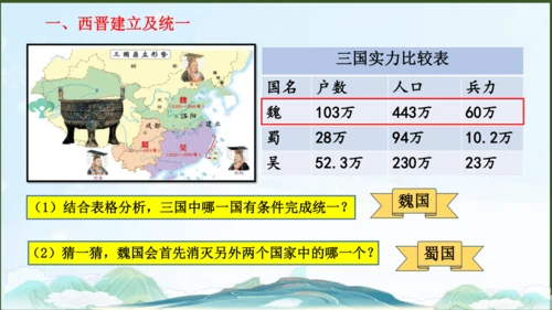 第17课 西晋的短暂统一和北方各族的内迁  课件   2024-2025学年统编版七年级历史上册