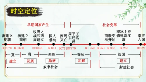 第二单元 夏商周时期：早期国家与社会变革 大单元复习课件