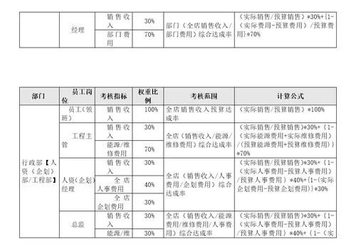 XXXX年度绩效考核方案11页