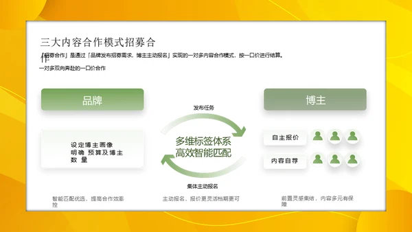 小红书服饰行业内容合作策略通用PPT模板