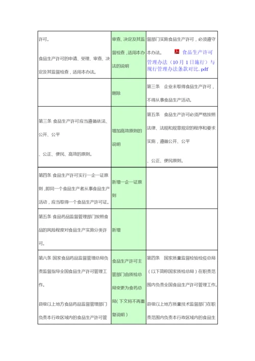 新旧食品生产许可管理办法条款对比2015.docx