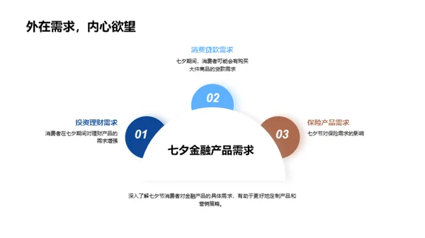 七夕金融产品促销策略