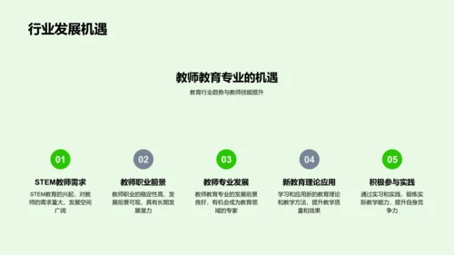 教师专业学习指导PPT模板