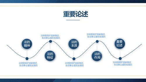 蓝色大气法律律师工作总结汇报PPT