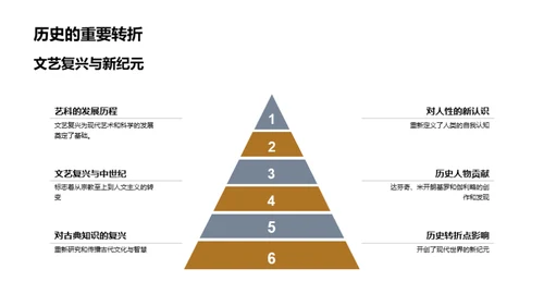 文艺复兴探秘