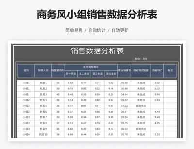 商务风小组销售数据分析表