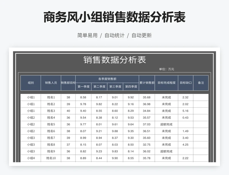 商务风小组销售数据分析表