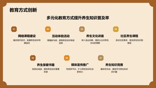 橙色复古风中医养生PPT模板