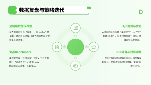 绿色商务风企业招聘宣讲会PPT