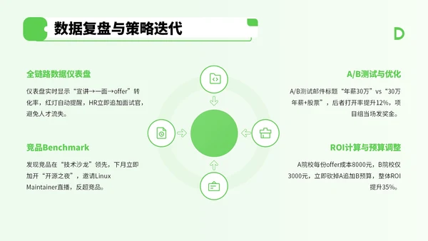 绿色商务风企业招聘宣讲会PPT