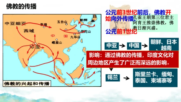 第3课 古代印度  课件  统编版九年级历史上册