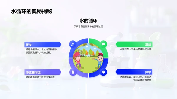 小学科学实验课PPT模板