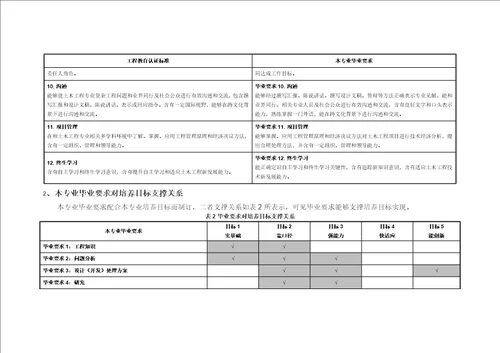 2021年土木新重点工程专业培养专业方案福建新重点工程学院
