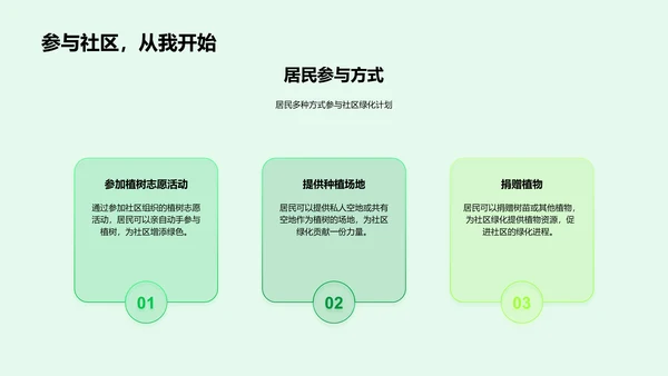 植树节环保行动PPT模板