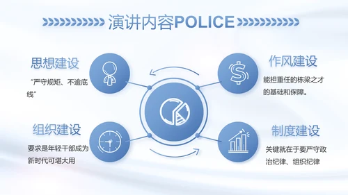 蓝色大气公安警察工作总结汇报动态PPT模板