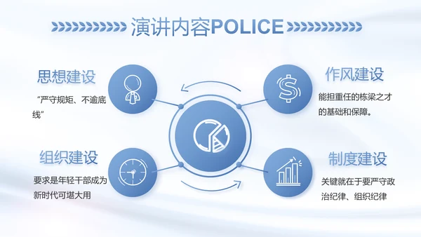 蓝色大气公安警察工作总结汇报动态PPT模板