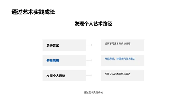 艺术流派与技巧教学PPT模板