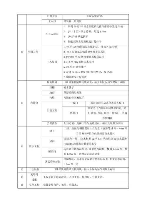 PC构件吊装综合项目施工专项方案.docx