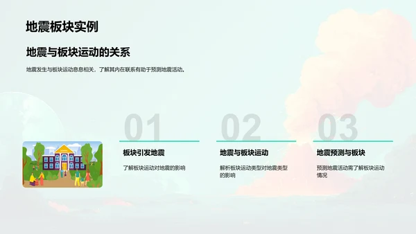 地球板块理论讲解PPT模板