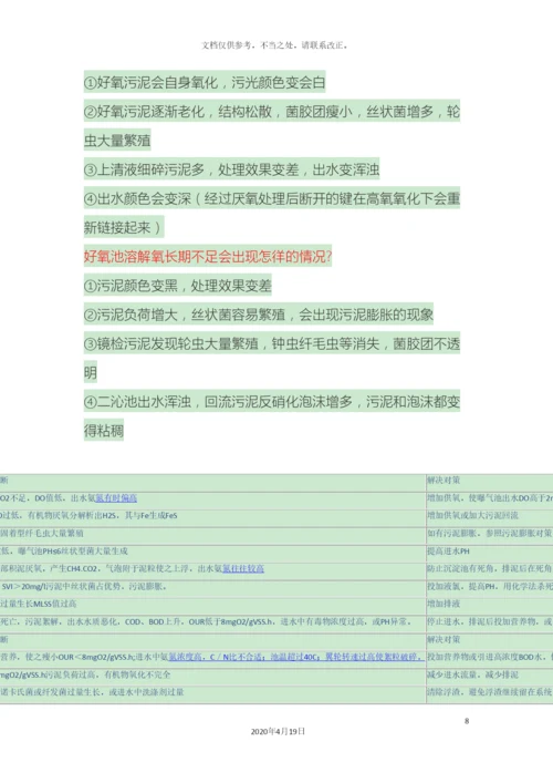 好氧池常见问题及解决方案.docx